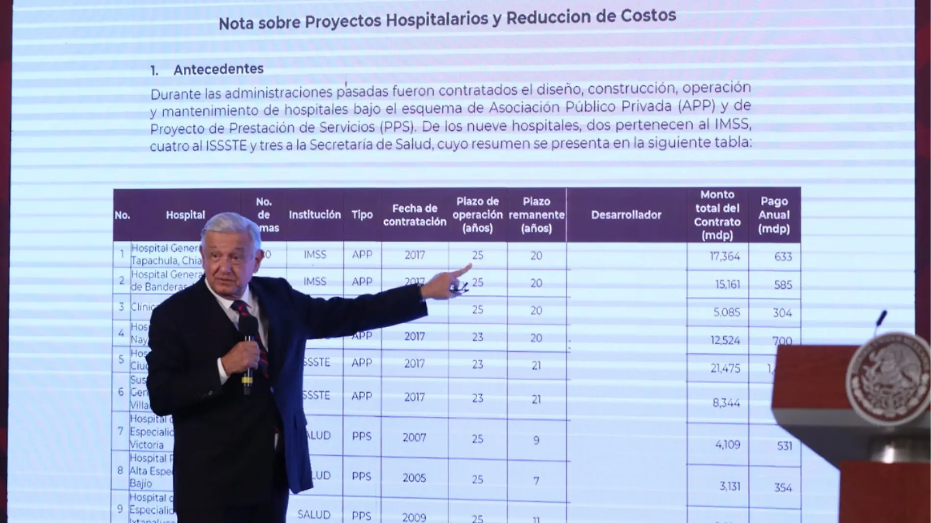 AMLO conferencia hospitales